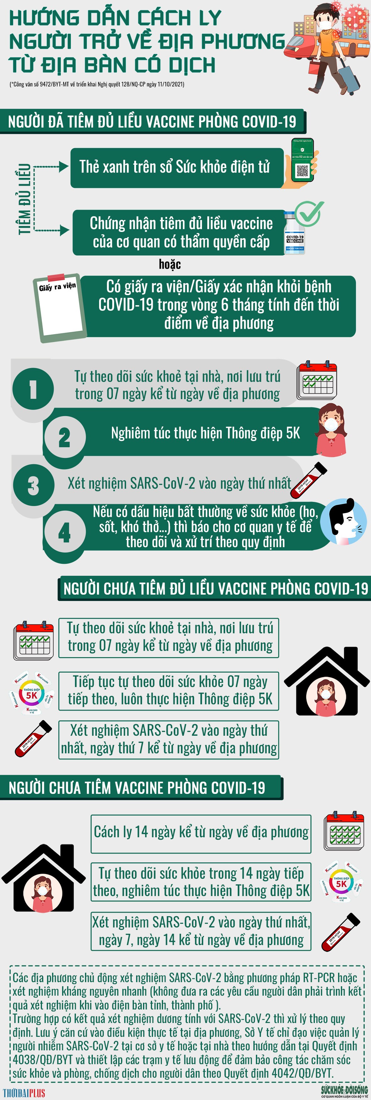 Hướng dẫn cách ly người trở về địa phương từ địa bàn có dịch